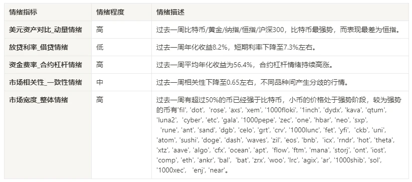 仮想通貨市場センチメント調査レポート (2024.03.01-03.08): ビットコインは一時新高値を記録した後、急落し、強気派は巨額のポジションを清算した