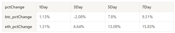 Crypto Market Sentiment Research Report (2024.03.01-03.08): Bitcoin hit a new high, then fell sharply, and a large number of long positions were liquidated