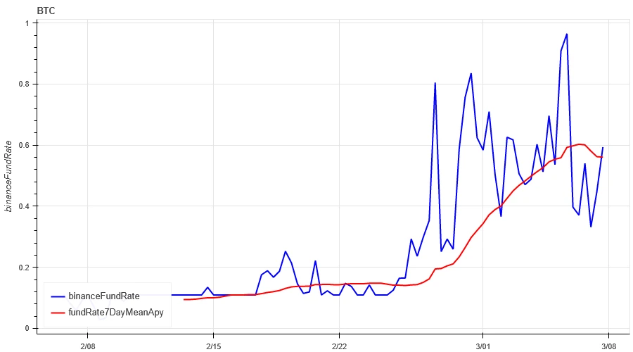 Crypto Market Sentiment Research Report (2024.03.01-03.08): Bitcoin hit a new high, then fell sharply, and a large number of long positions were liquidated