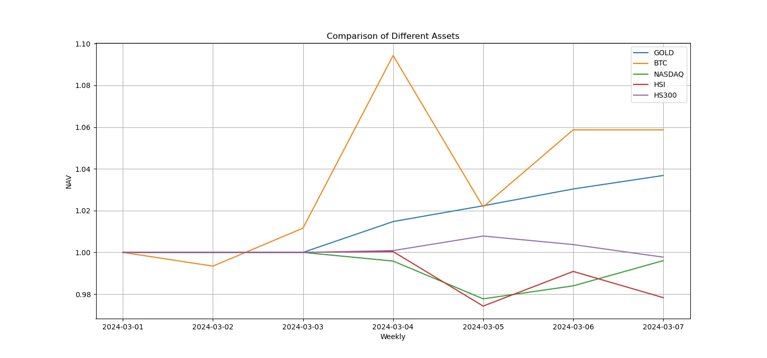 Crypto Market Sentiment Research Report (2024.03.01-03.08): Bitcoin hit a new high, then fell sharply, and a large number of long positions were liquidated