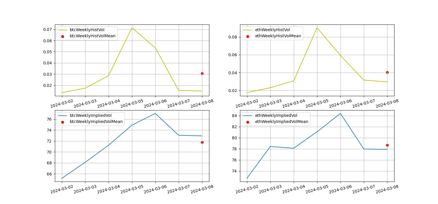 Crypto Market Sentiment Research Report (2024.03.01-03.08): Bitcoin hit a new high, then fell sharply, and a large number of long positions were liquidated