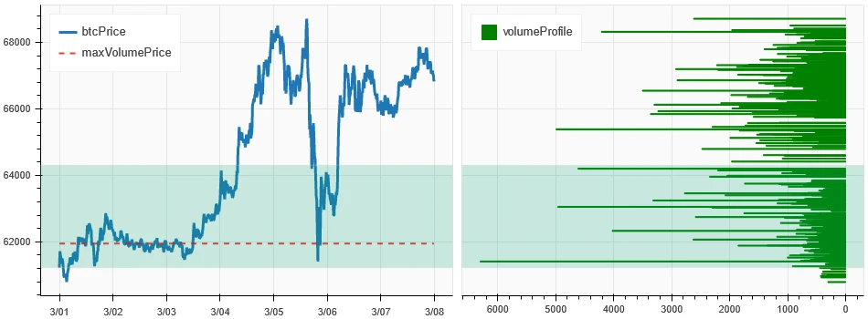 Crypto Market Sentiment Research Report (2024.03.01-03.08): Bitcoin hit a new high, then fell sharply, and a large number of long positions were liquidated