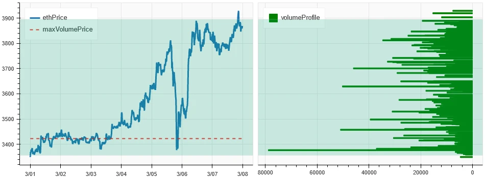 Crypto Market Sentiment Research Report (2024.03.01-03.08): Bitcoin hit a new high, then fell sharply, and a large number of long positions were liquidated