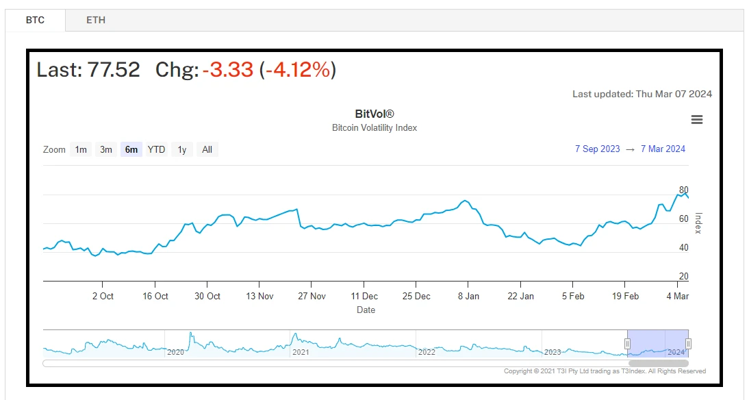 仮想通貨市場センチメント調査レポート (2024.03.01-03.08): ビットコインは一時新高値を記録した後、急落し、強気派は巨額のポジションを清算した