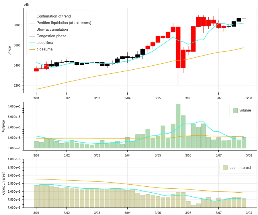 Crypto Market Sentiment Research Report (2024.03.01-03.08): Bitcoin hit a new high, then fell sharply, and a large number of long positions were liquidated