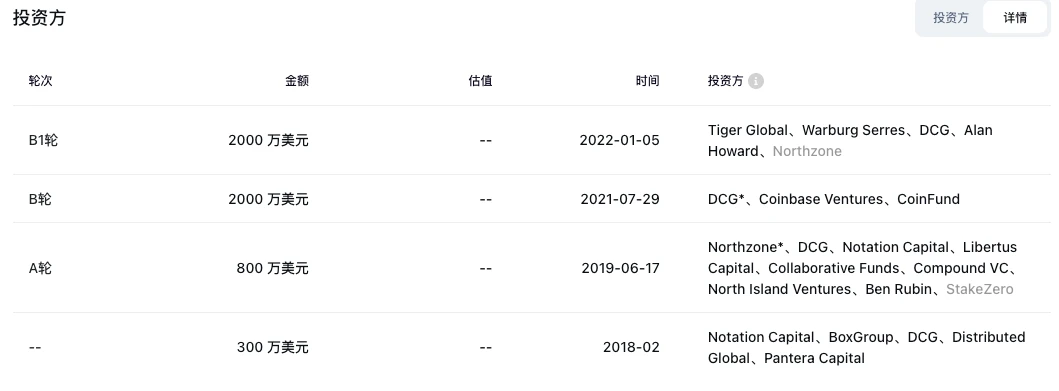 LD Capital：英伟达GTC大会在即，速览今年值得关注的AI加密项目