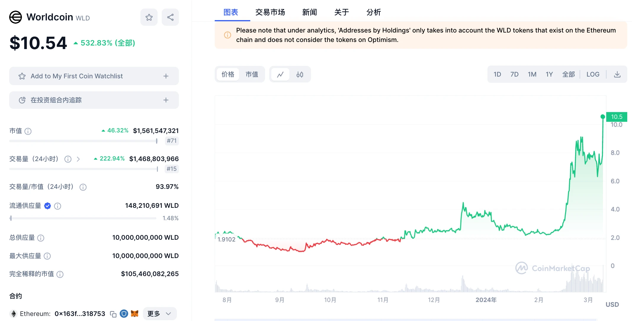 LD Capital：英伟达GTC大会在即，速览今年值得关注的AI加密项目