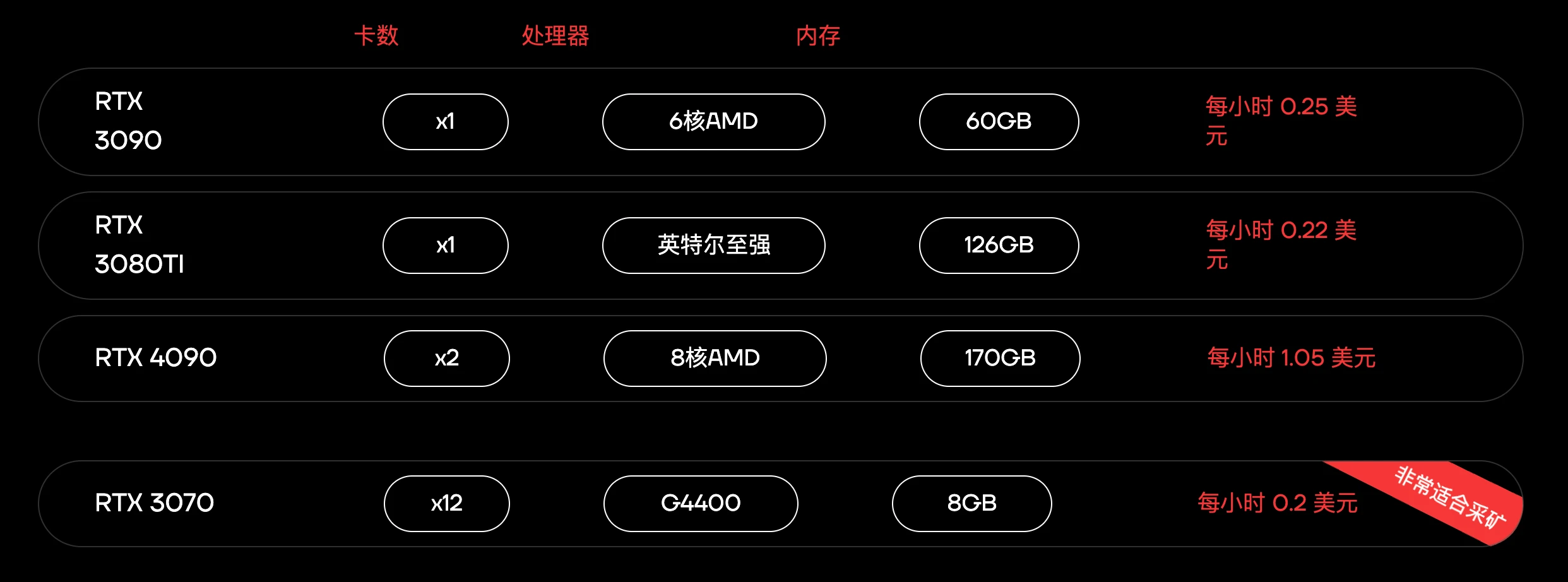 LD Capital：英伟达GTC大会在即，速览今年值得关注的AI加密项目