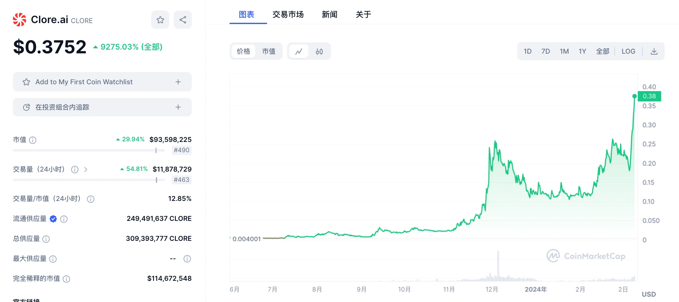 LD Capital：英伟达GTC大会在即，速览今年值得关注的AI加密项目