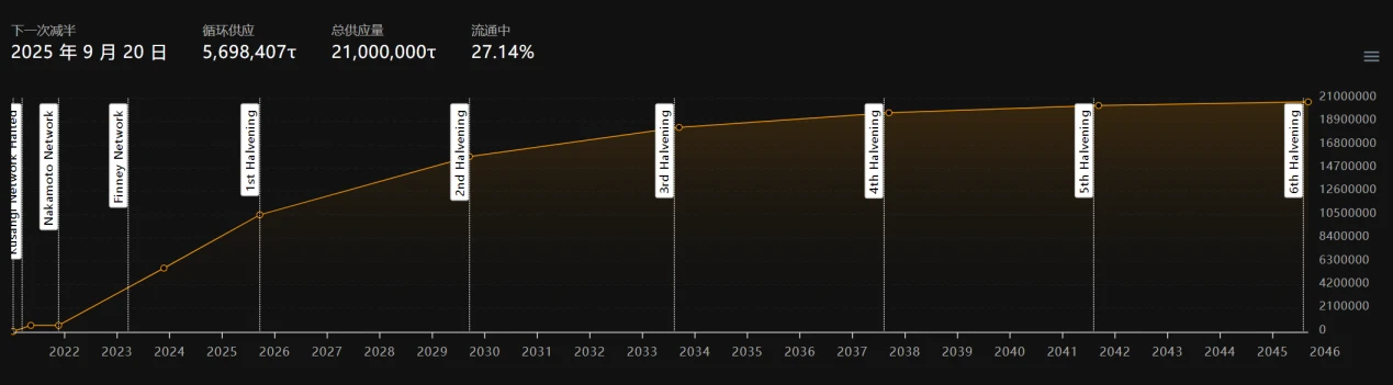 LD Capital：英伟达GTC大会在即，速览今年值得关注的AI加密项目