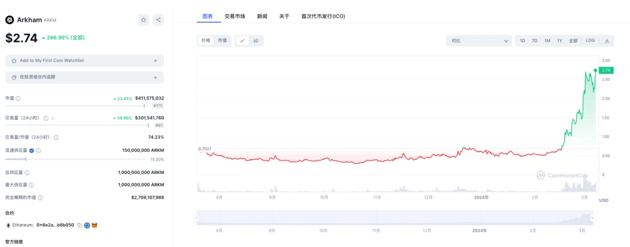 LD Capital：英伟达GTC大会在即，速览今年值得关注的AI加密项目