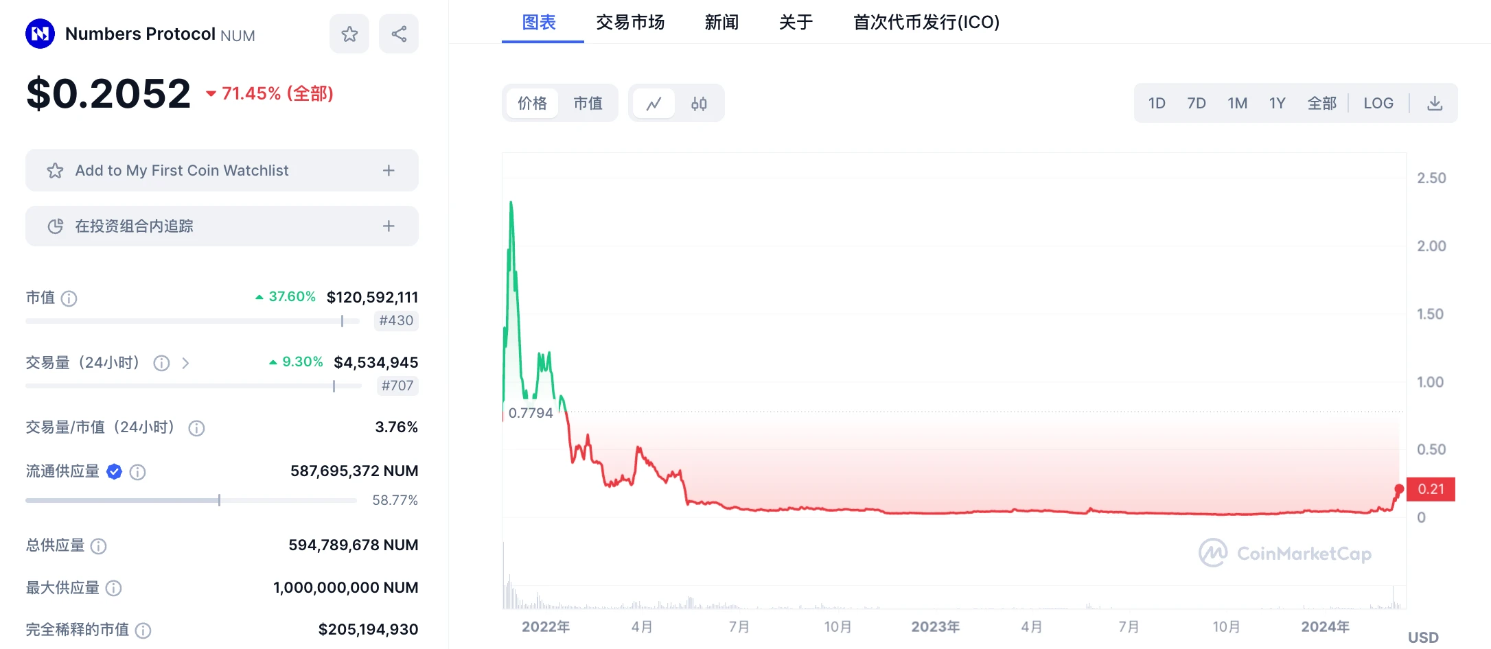 LD Capital：英伟达GTC大会在即，速览今年值得关注的AI加密项目