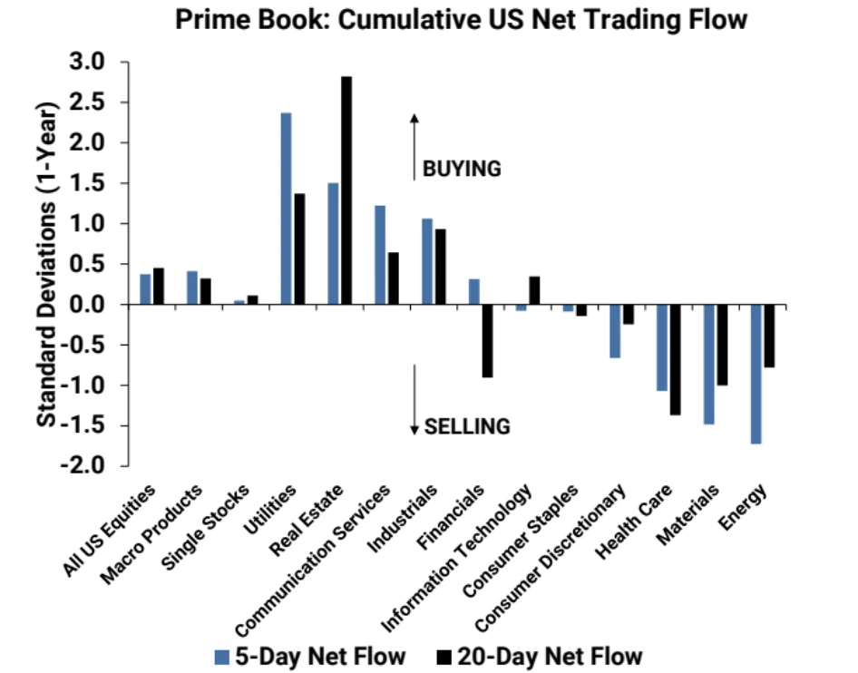 LD Capital Macro Weekly Report (3.11): Overheated? BTC AUM approaches gold GLD, and technology stocks see outflows for the first time in 2 months