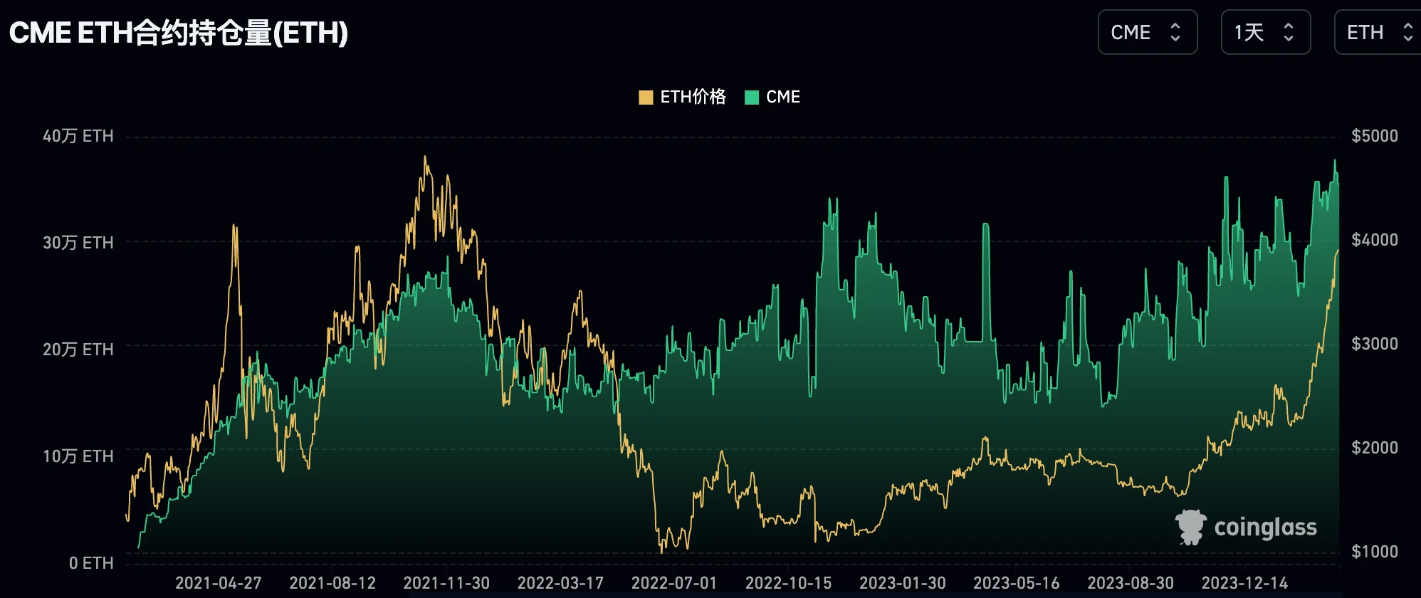 LD Capital宏观周报(3.11)：过热了吗？BTC AUM接近黄金GLD，科技股资金2个月首见流出