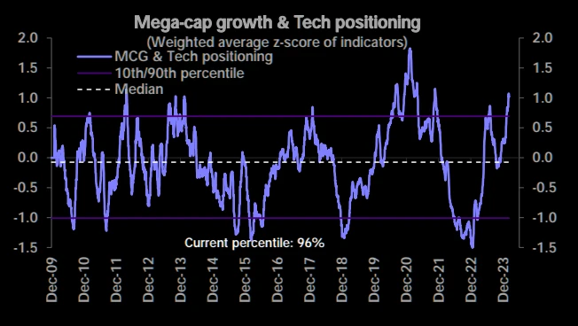 LD Capital Macro Weekly Report (3.11): Overheated? BTC AUM approaches gold GLD, and technology stocks see outflows for the first time in 2 months