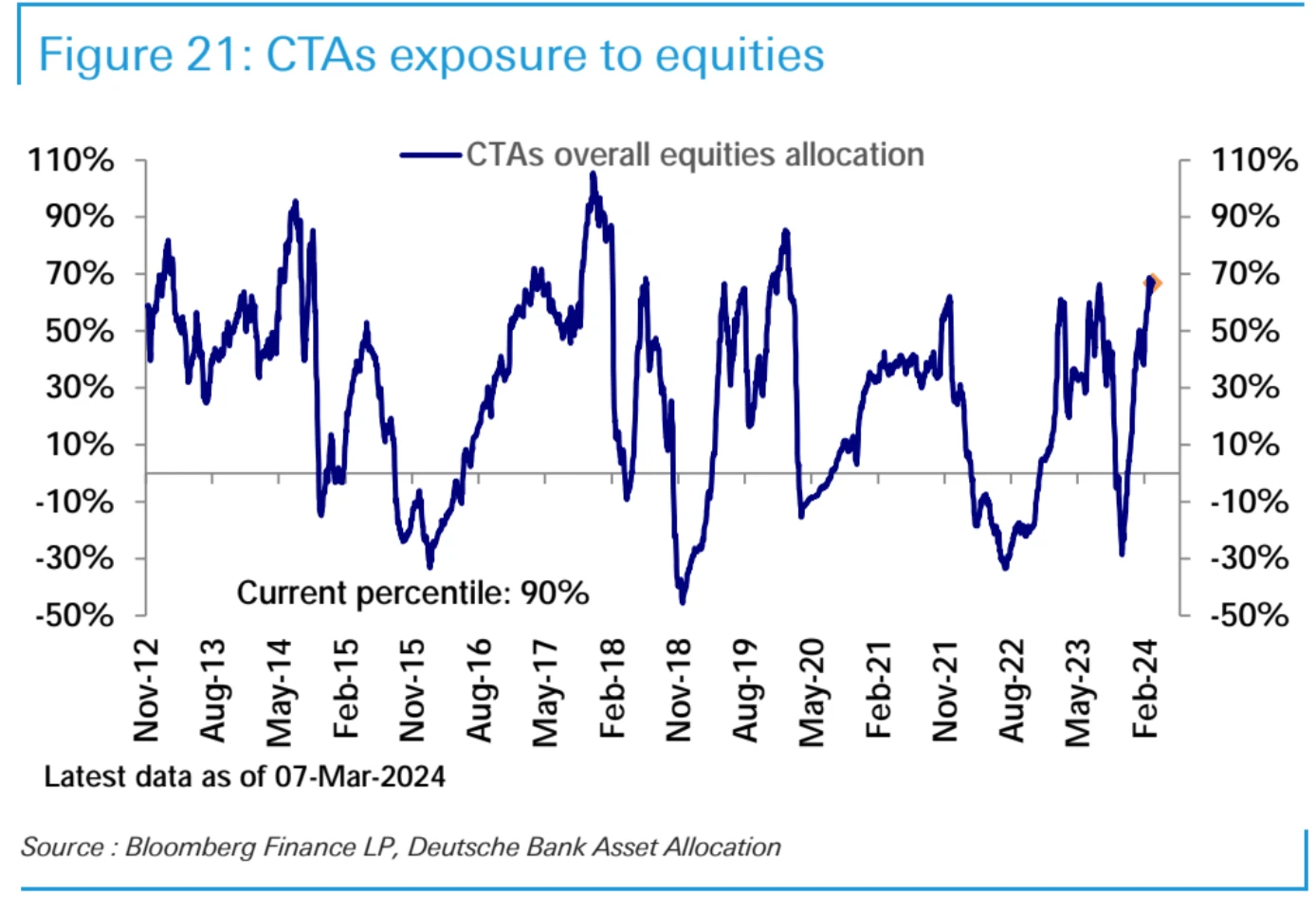 LD Capital Macro Weekly Report (3.11): Overheated? BTC AUM approaches gold GLD, and technology stocks see outflows for the first time in 2 months