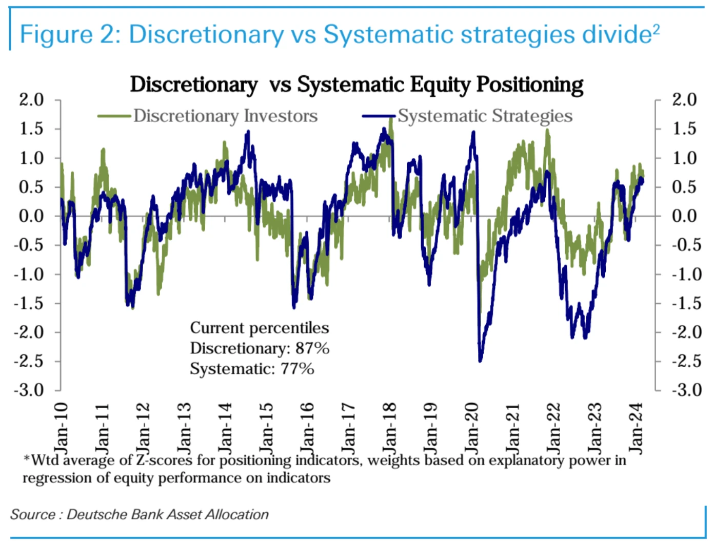 LD Capital Macro Weekly Report (3.11): Overheated? BTC AUM approaches gold GLD, and technology stocks see outflows for the first time in 2 months