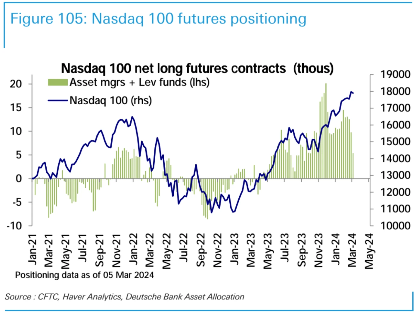 LD Capital Macro Weekly Report (3.11): Overheated? BTC AUM approaches gold GLD, and technology stocks see outflows for the first time in 2 months