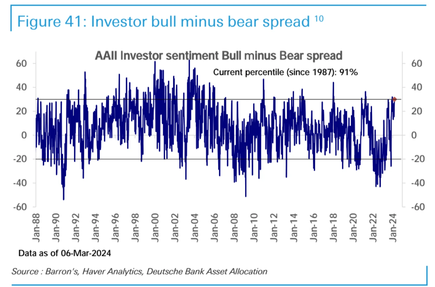 LD Capital Macro Weekly Report (3.11): Overheated? BTC AUM approaches gold GLD, and technology stocks see outflows for the first time in 2 months