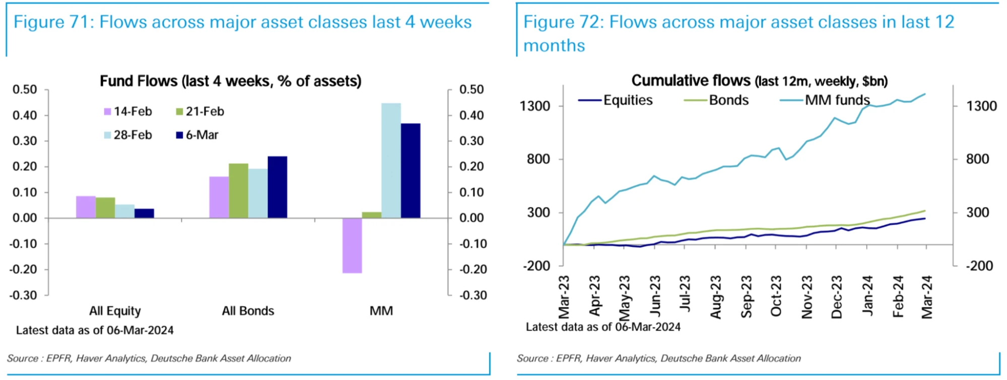 LD Capital Macro Weekly Report (3.11): Overheated? BTC AUM approaches gold GLD, and technology stocks see outflows for the first time in 2 months