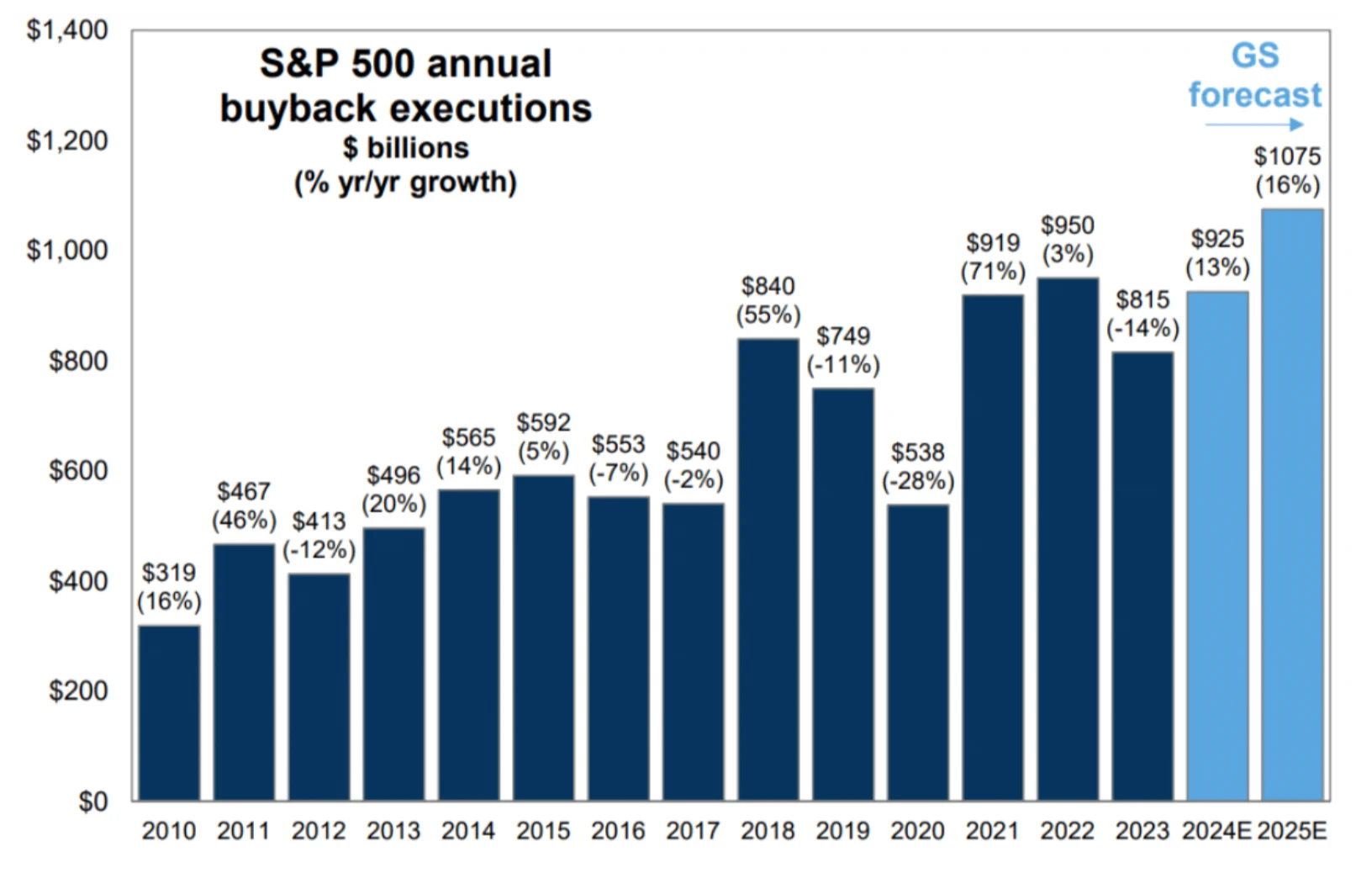 LD Capital Macro Weekly Report (3.11): Overheated? BTC AUM approaches gold GLD, and technology stocks see outflows for the first time in 2 months