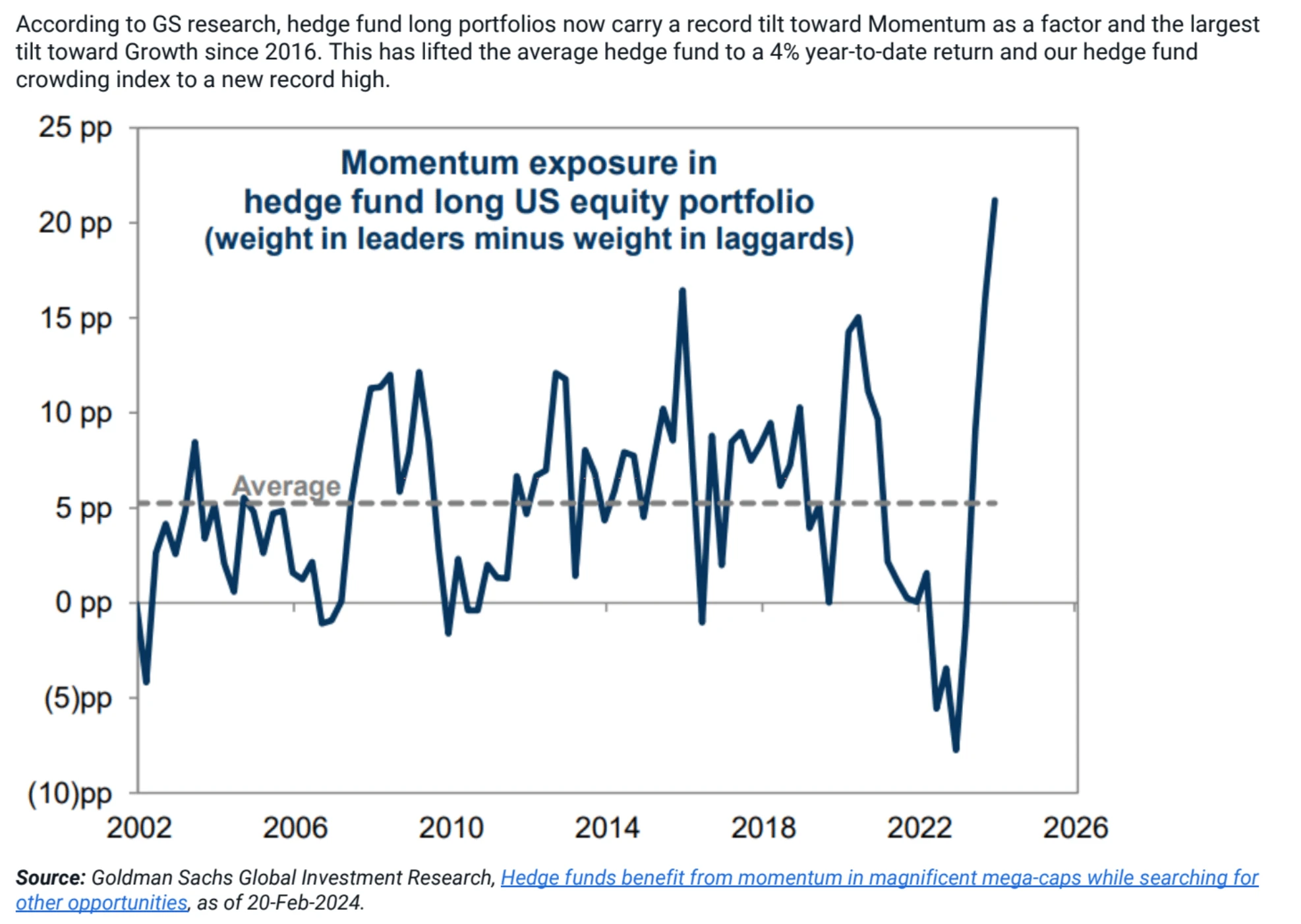 LD Capital Macro Weekly Report (3.11): Overheated? BTC AUM approaches gold GLD, and technology stocks see outflows for the first time in 2 months