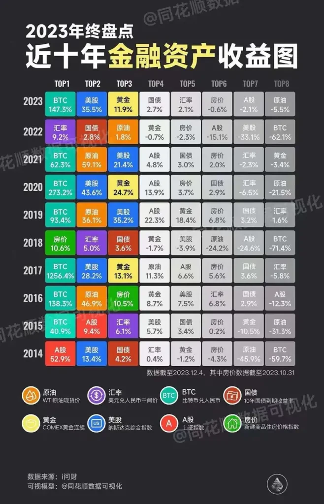 Mint Ventures研究合夥人：備戰牛市主升浪，我對本輪週期的階段性思考