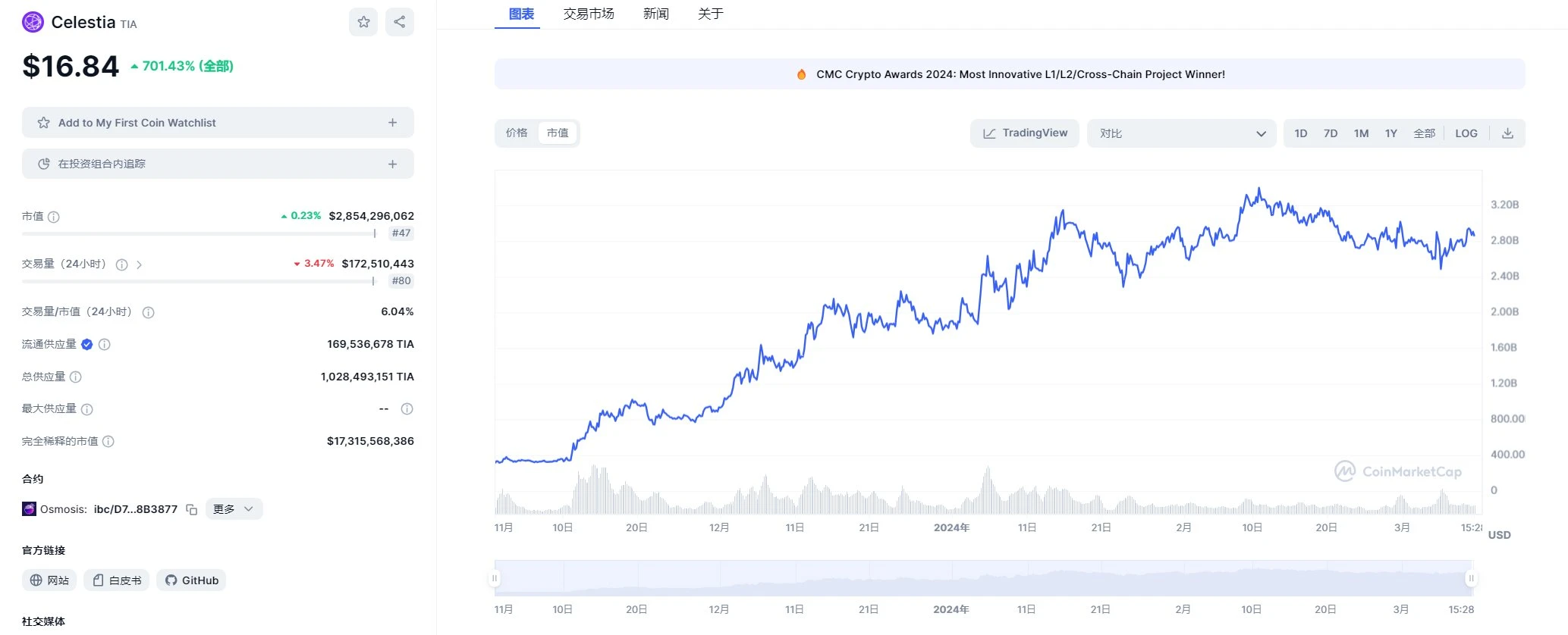 复盘14个热门项目：从0到1，他们做对了什么？