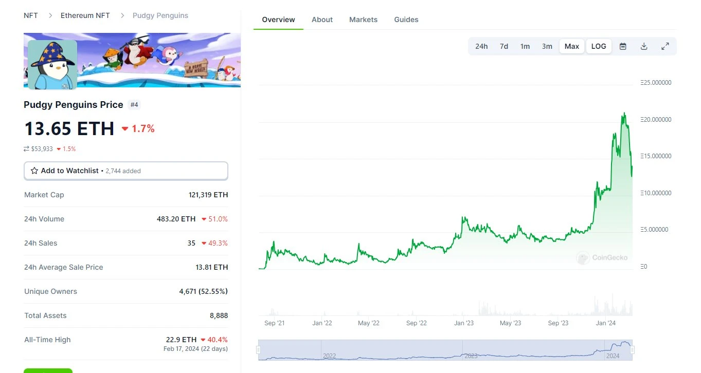 复盘14个热门项目：从0到1，他们做对了什么？