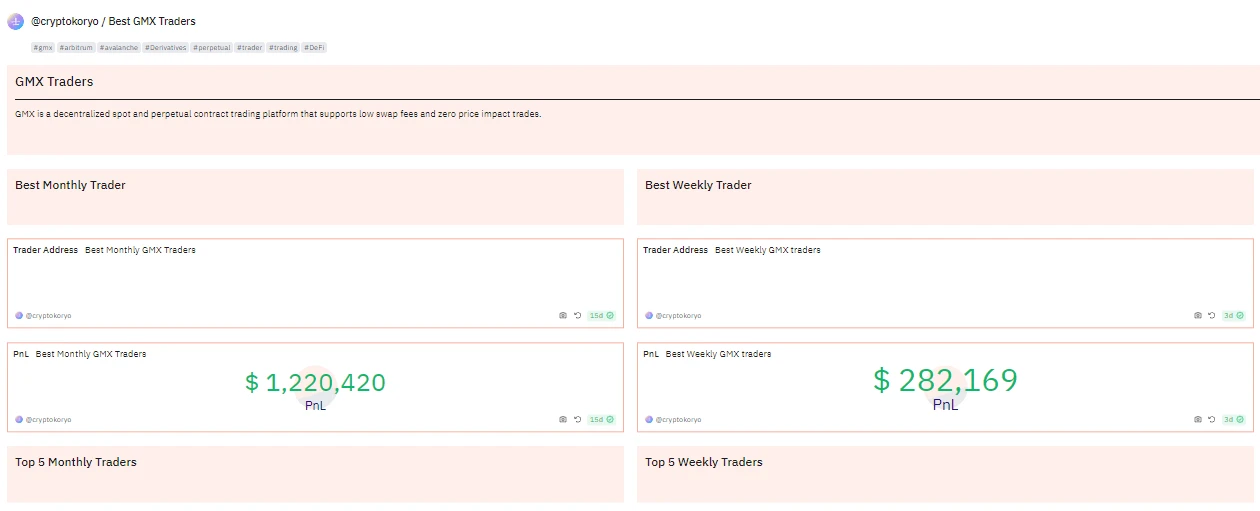 20 Dune analysis dashboards in one article: quickly capture on-chain trends