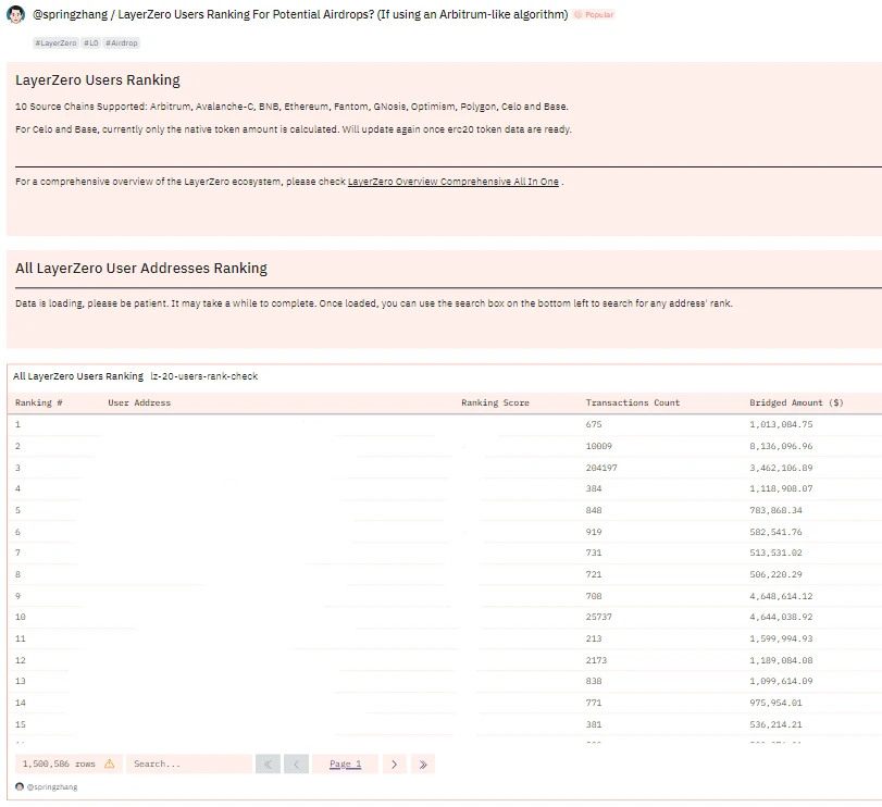 20 Dune analysis dashboards in one article: quickly capture on-chain trends