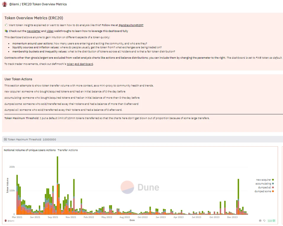 20 Dune analysis dashboards in one article: quickly capture on-chain trends