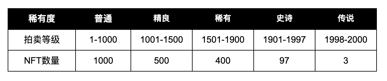 Web3游戏平台TURNUP推出「即拍即赚型」NFT The Trillionaires