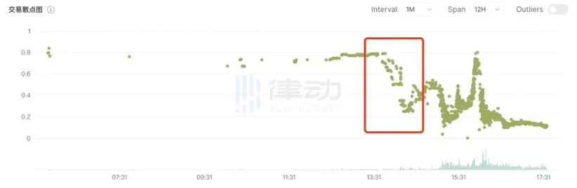 Polyhedra空投快照风波：NFT三小时内遭反复拉盘砸盘