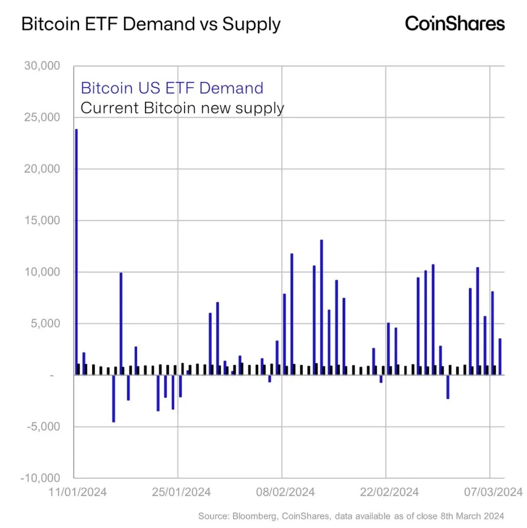 Bitcoin is facing a demand shock. What is a demand shock and what are its effects?