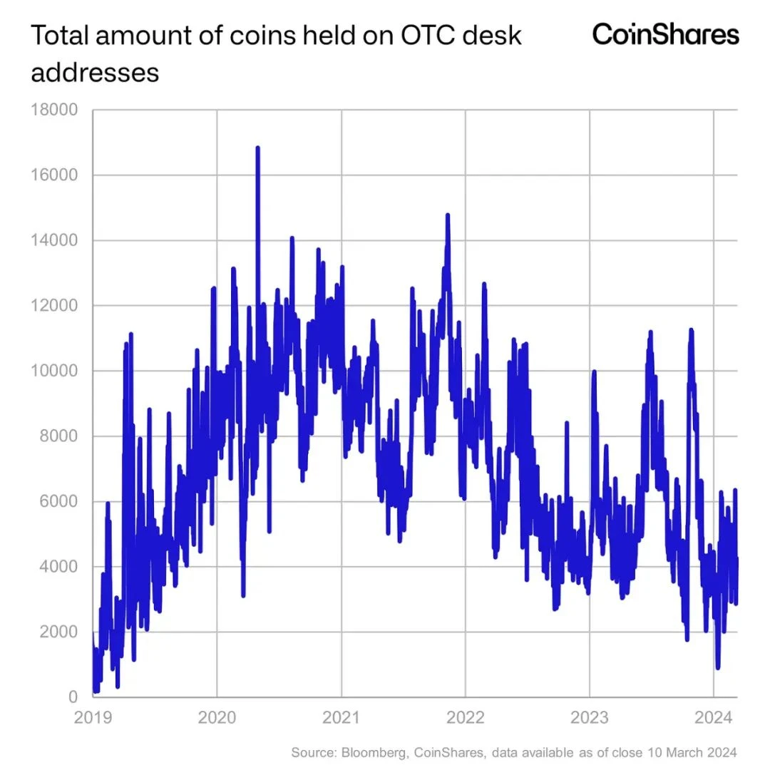 Bitcoin is facing a demand shock. What is a demand shock and what are its effects?