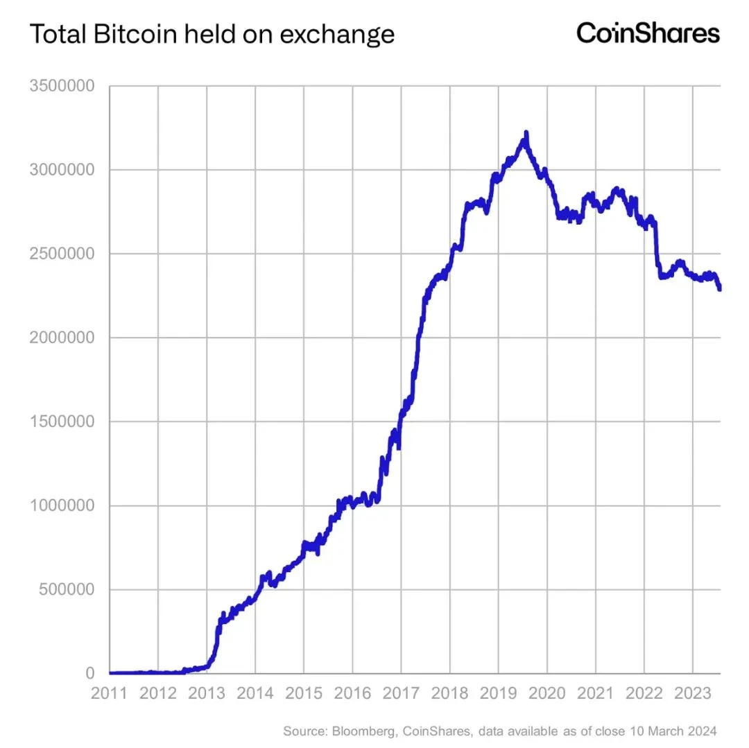 Bitcoin is facing a demand shock. What is a demand shock and what are its effects?