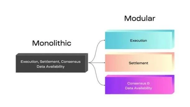 Dialogue with Guru: Interpretation of Ethereum’s final outcome, has Ethereum really won?