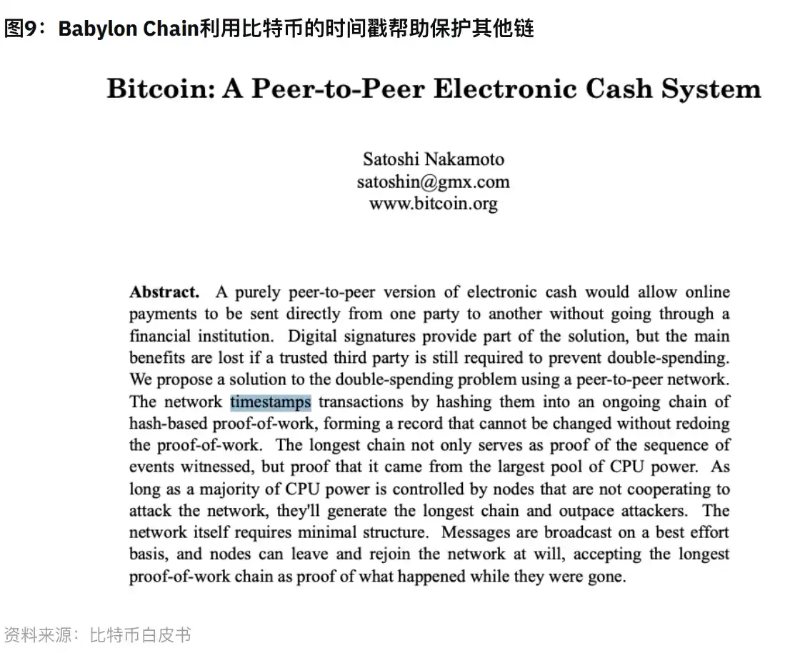 Binance Research：全景解读Restaking赛道