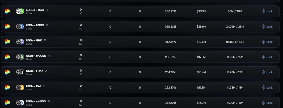 Ethena Points Mining Guide: The Best Solution for Different Returns and Liquidity Requirements