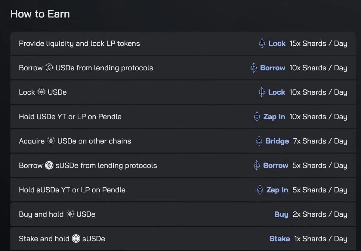Ethena Points Mining Guide: The Best Solution for Different Returns and Liquidity Requirements