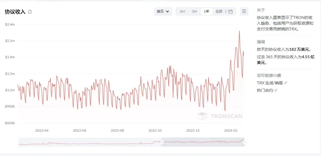 媒体报道 | 下一个5年，波场TRON仍是加密行业领航者？