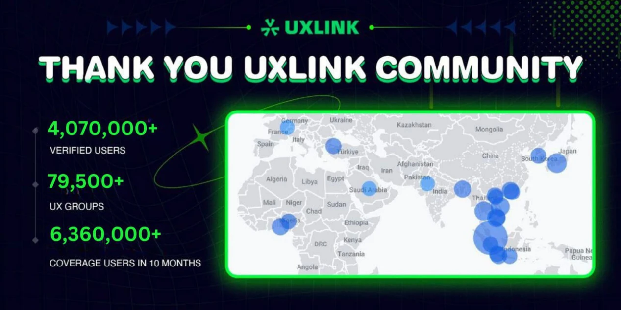UXLINK融资超900万美元，含OKX Ventures, Matrixport Ventures等一线投资机构