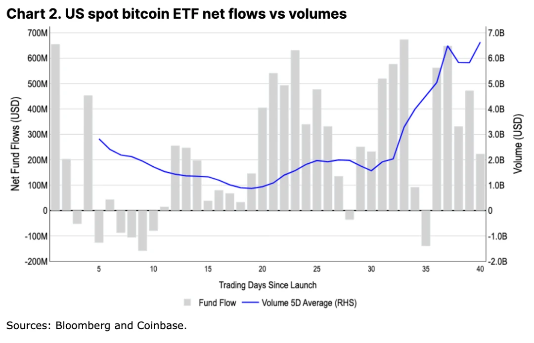 Coinbase: In-depth analysis of Bitcoins trend after this halving