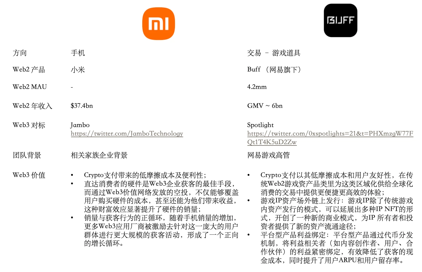 Folius Ventures：Web3华人开发者专题报告