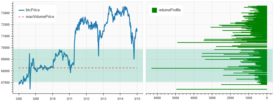 Crypto Market Sentiment Research Report (2024.03.08-03.15): MicroStrategys Bitcoin holdings hit a record high, but the current bull market has not been mutually confirmed