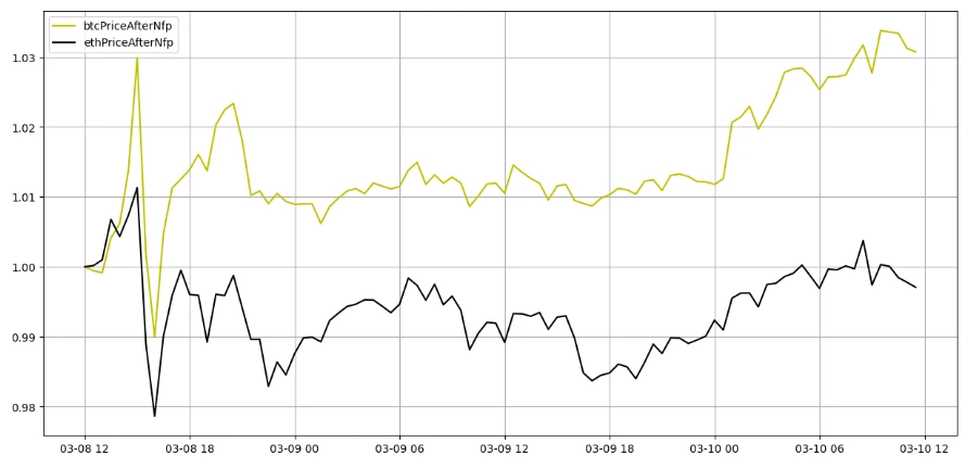 Crypto Market Sentiment Research Report (2024.03.08-03.15): MicroStrategys Bitcoin holdings hit a record high, but the current bull market has not been mutually confirmed