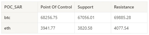 Crypto Market Sentiment Research Report (2024.03.08-03.15): MicroStrategys Bitcoin holdings hit a record high, but the current bull market has not been mutually confirmed