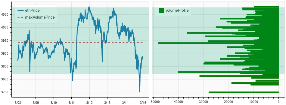 Crypto Market Sentiment Research Report (2024.03.08-03.15): MicroStrategys Bitcoin holdings hit a record high, but the current bull market has not been mutually confirmed