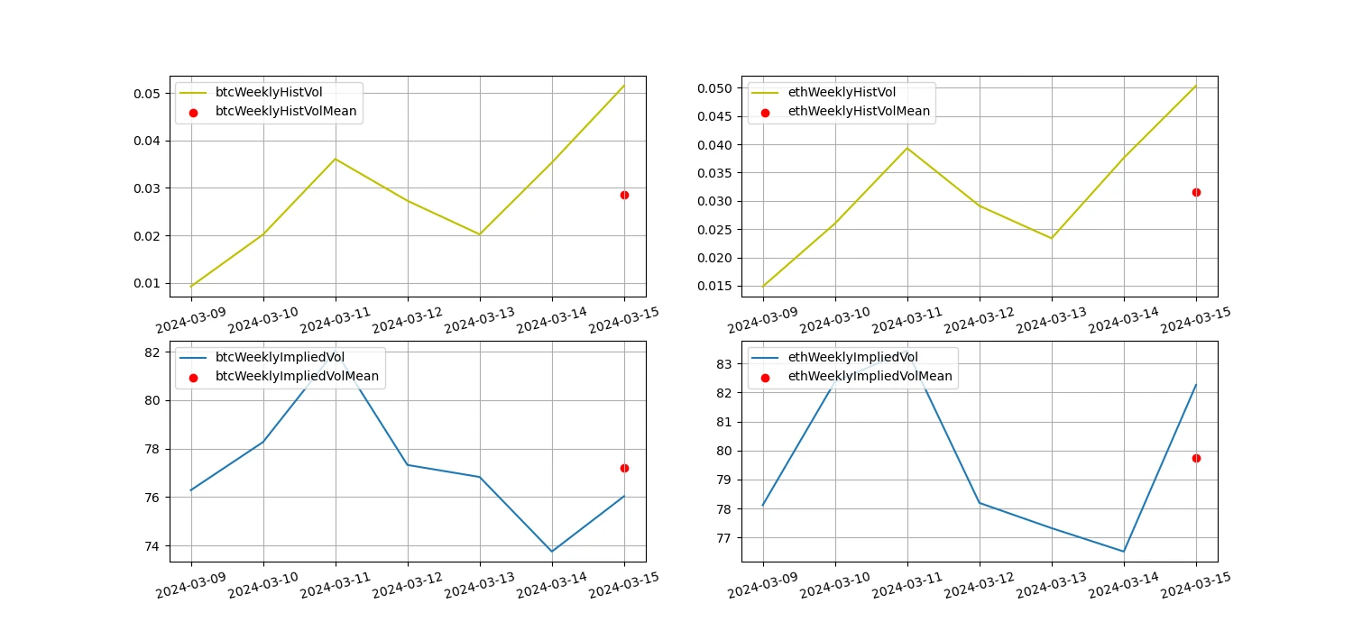 Crypto Market Sentiment Research Report (2024.03.08-03.15): MicroStrategys Bitcoin holdings hit a record high, but the current bull market has not been mutually confirmed